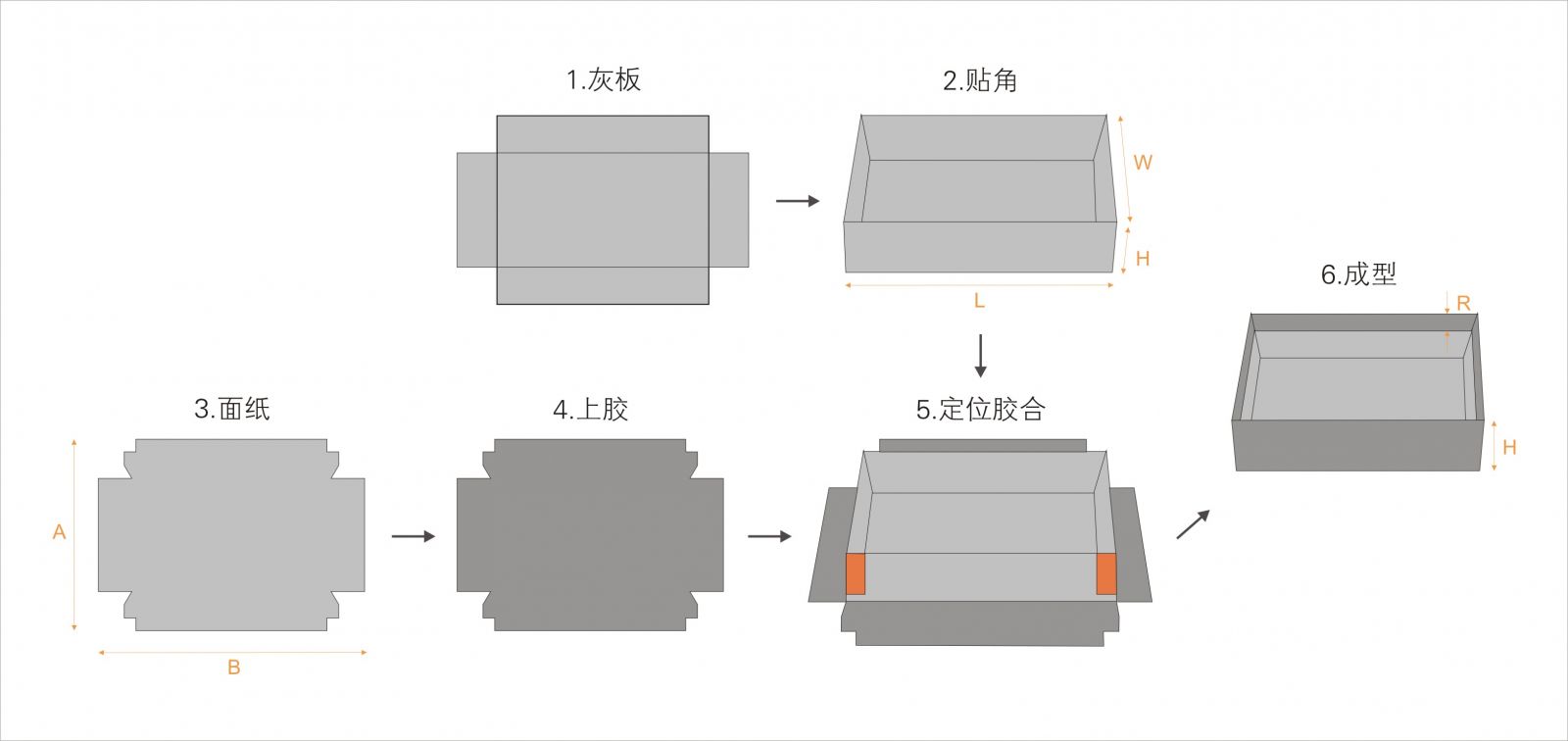 全自動制盒機，全自動天地蓋機，全自動紙盒成型機，全自動禮盒機，自動開槽機，全自動天地蓋紙盒設(shè)備-廣東鴻銘智能股份有限公司