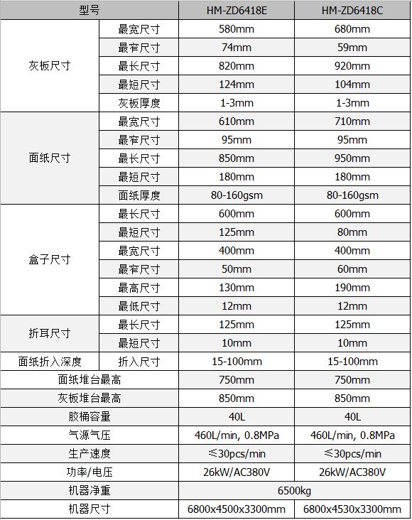 全自動制盒機，全自動天地蓋機，全自動紙盒成型機，全自動禮盒機，自動開槽機，全自動天地蓋紙盒設(shè)備-廣東鴻銘智能股份有限公司