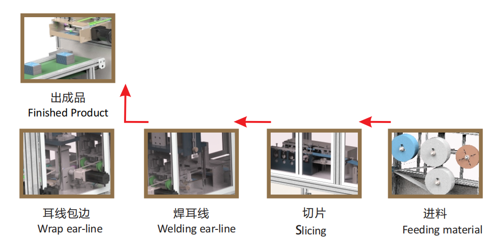 全智能高速平面口罩機