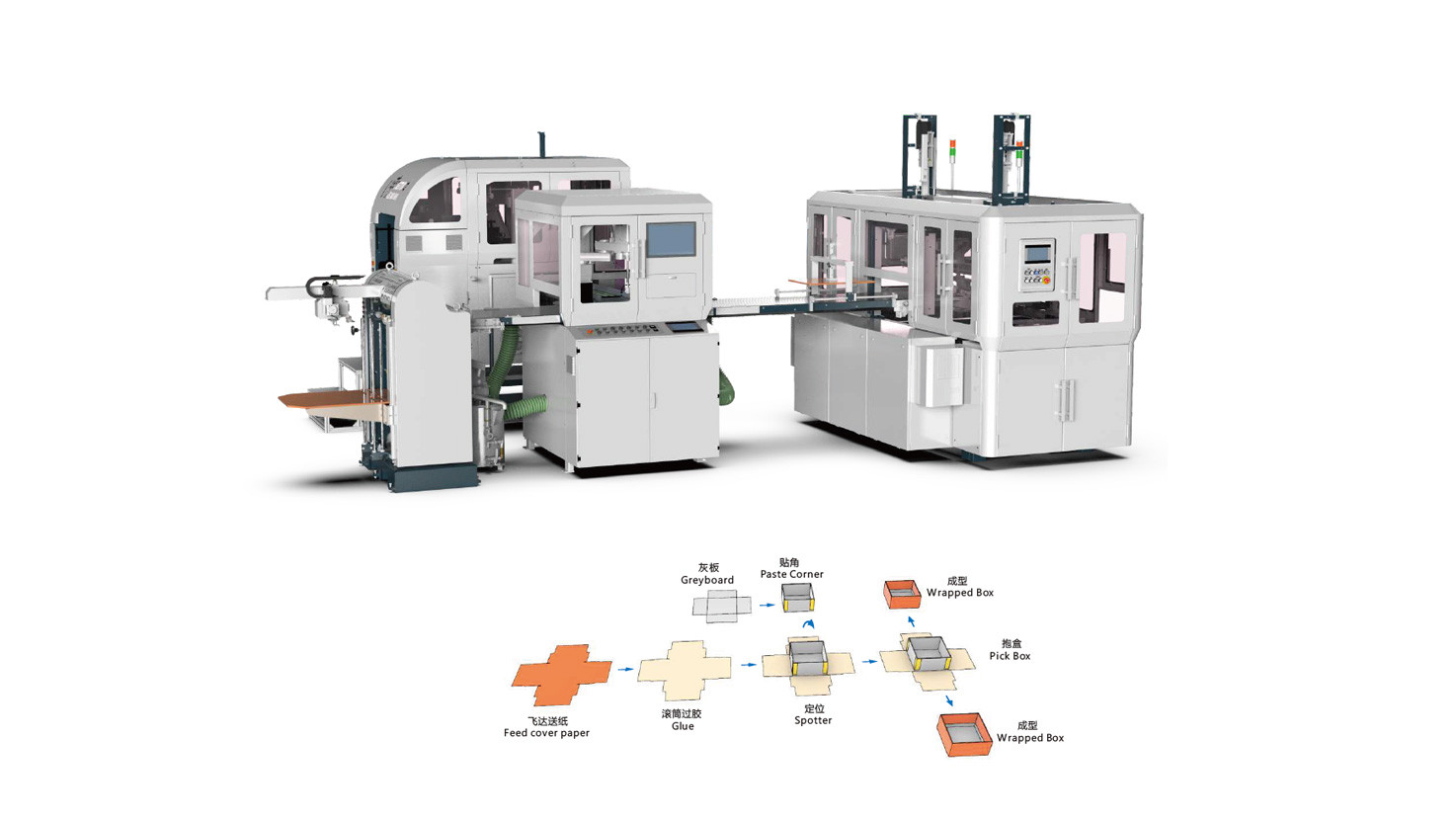 HM-CX6419D Automatic Rigid Box Machine